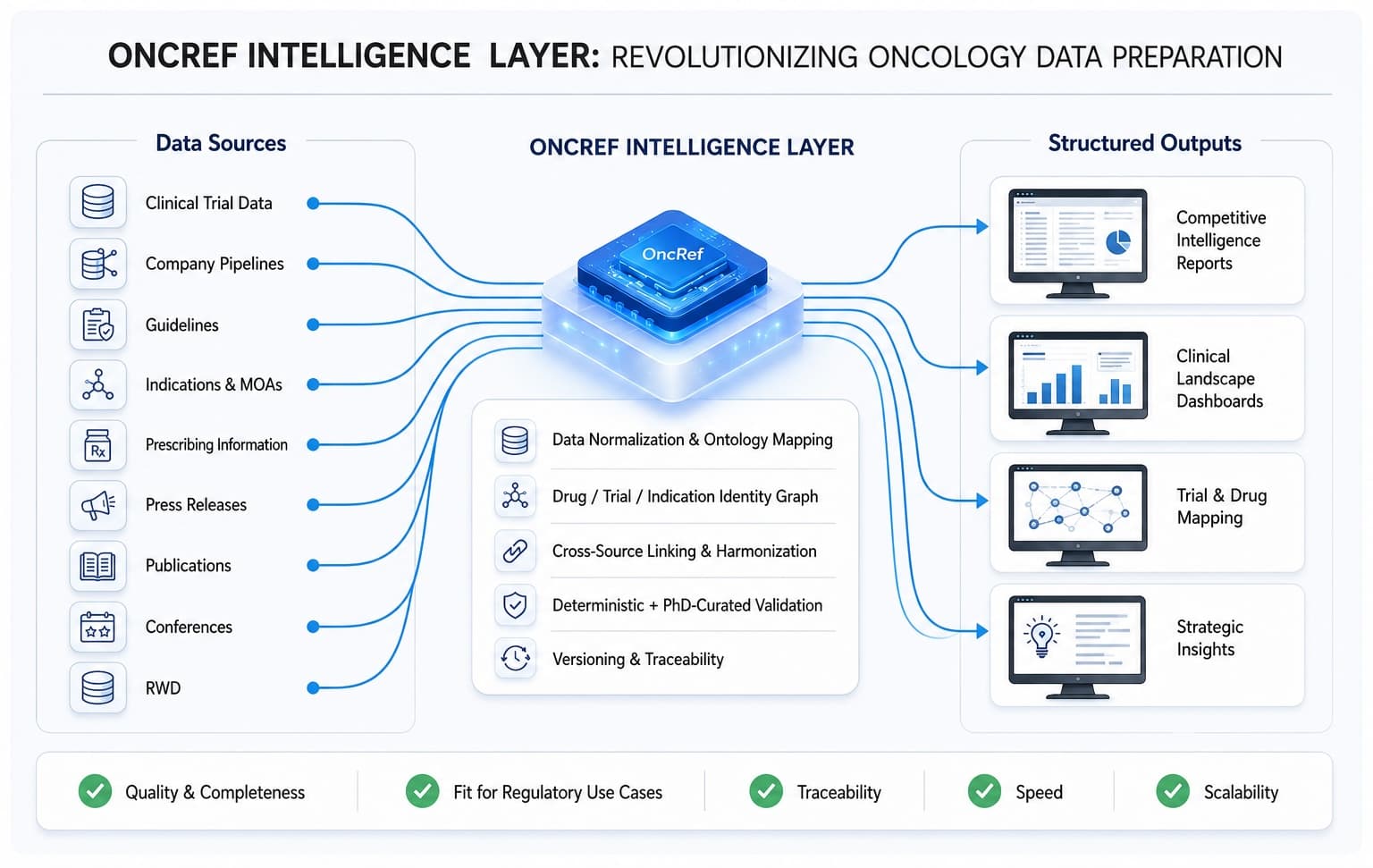 OncRef Intelligence Layer
