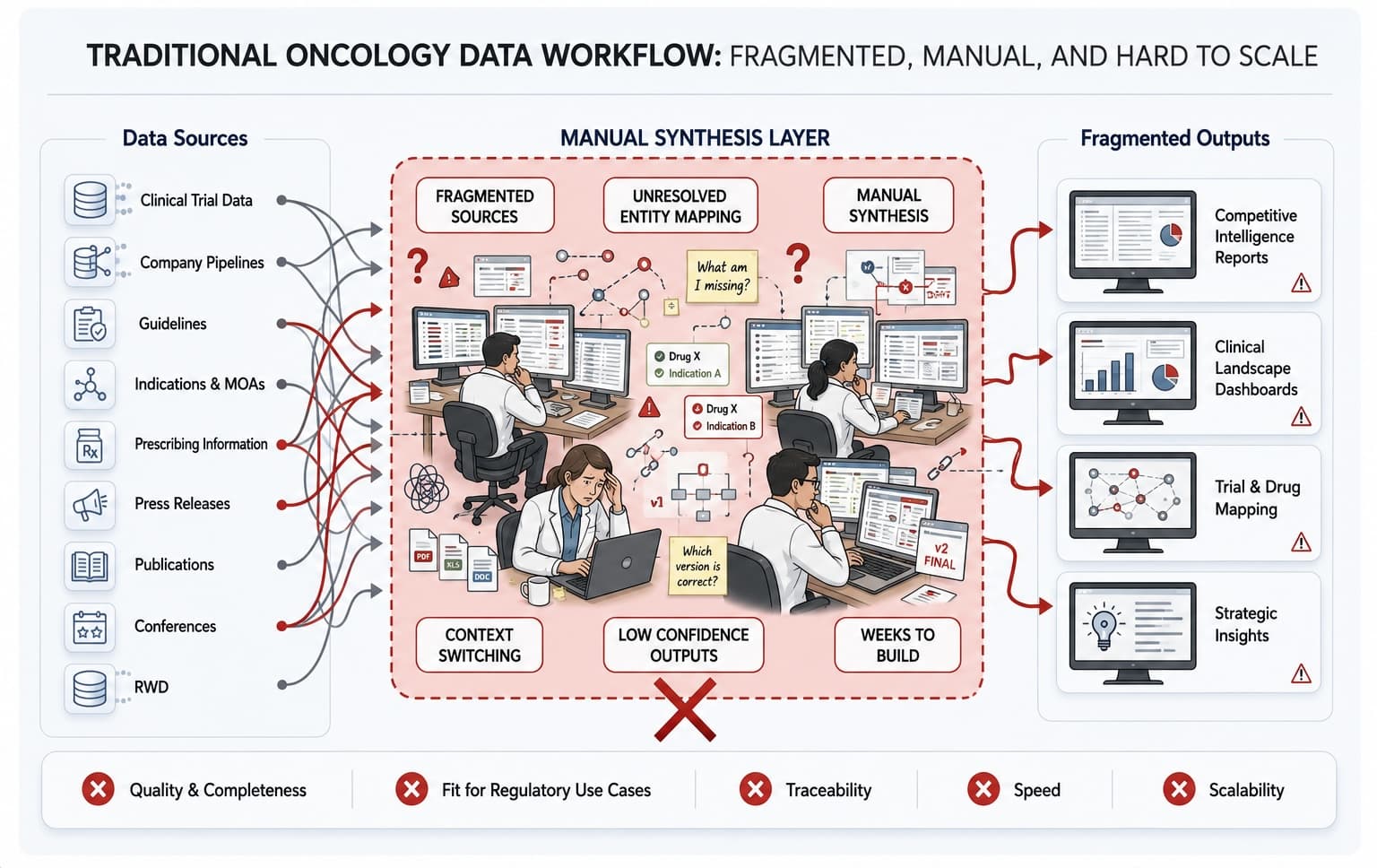 Traditional data preparation